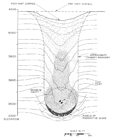 Subsidence crater cross-section